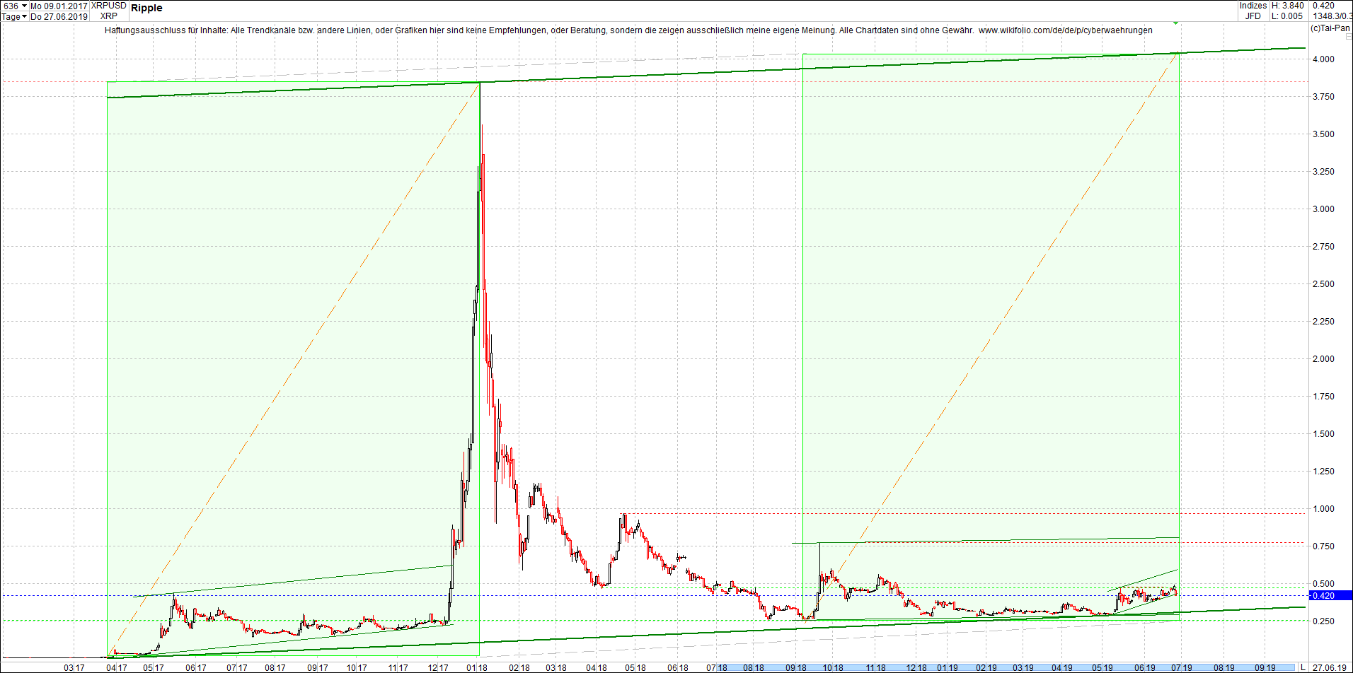 ripple_(xrp)_chart_heute_abend.png