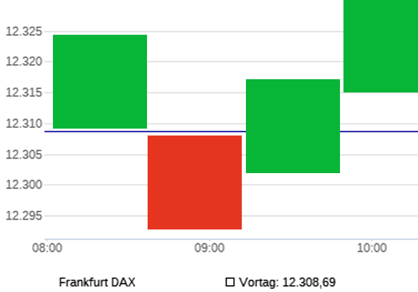 dax_chart.png