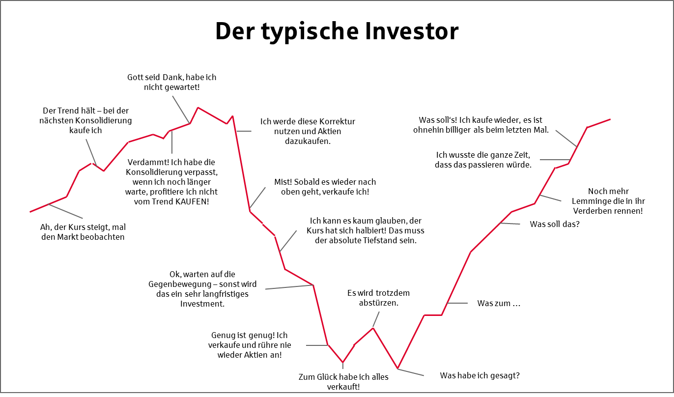 der-typische-investor.png