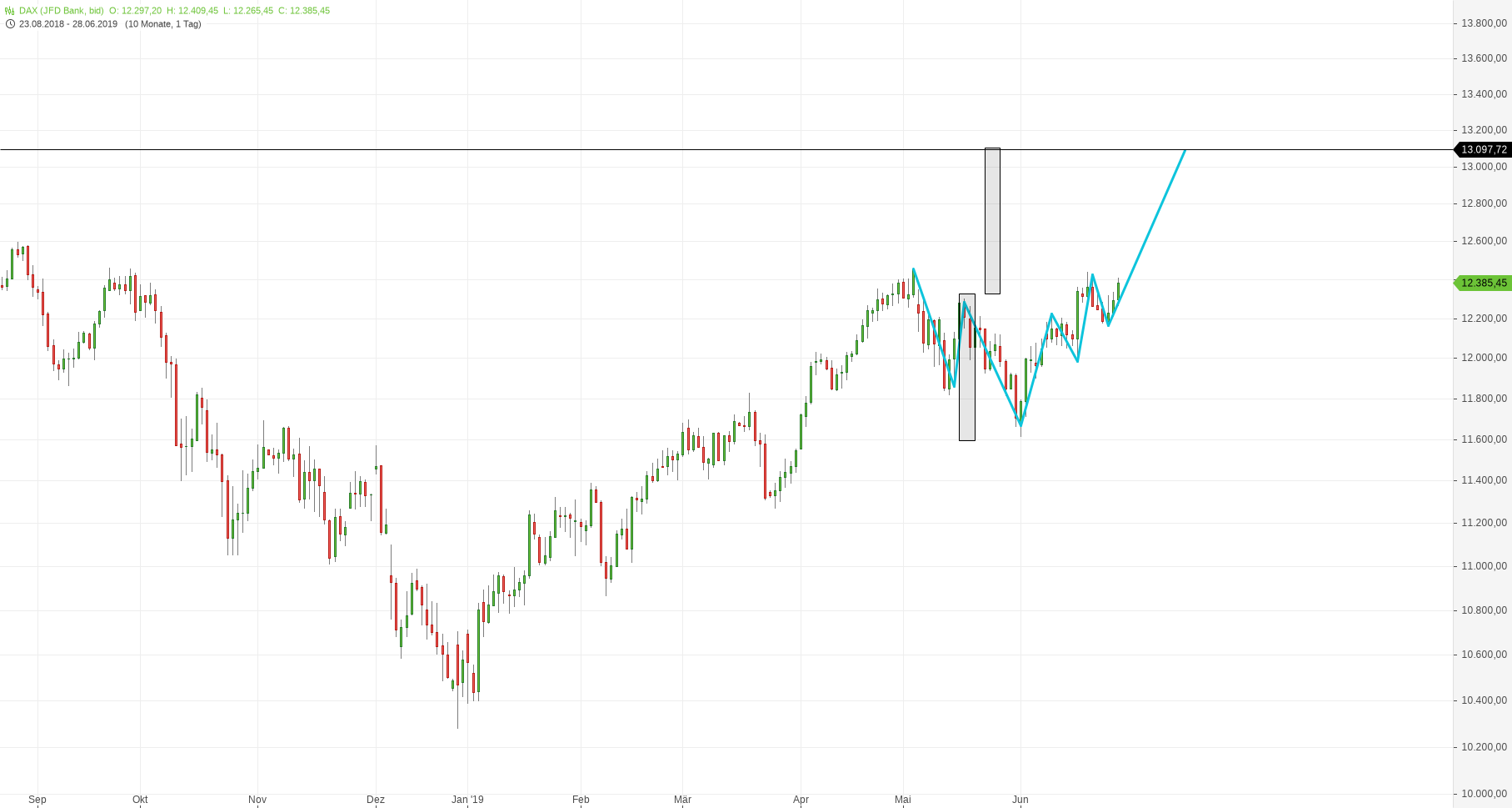 dax_(4).png
