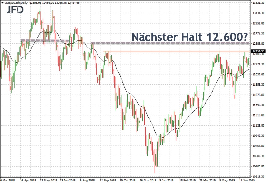 2019-06-30_dax-kursziel-12600.jpg