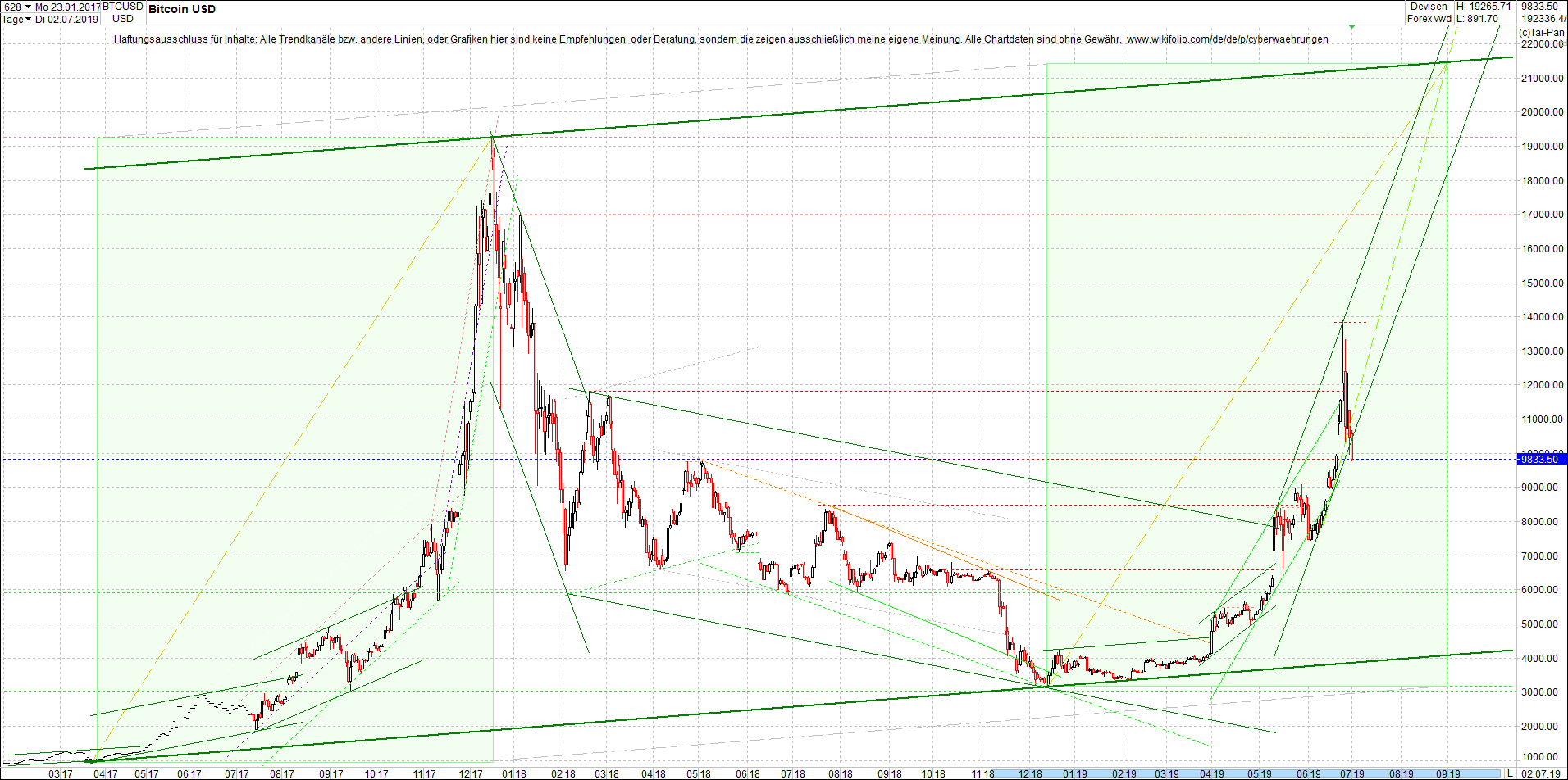 bitcoin_chart_heute_morgen.png