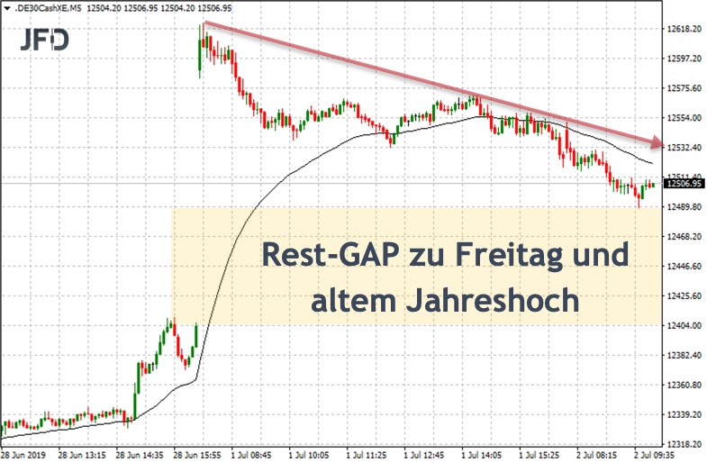 2019-07-02_dax-rest-gap.jpg