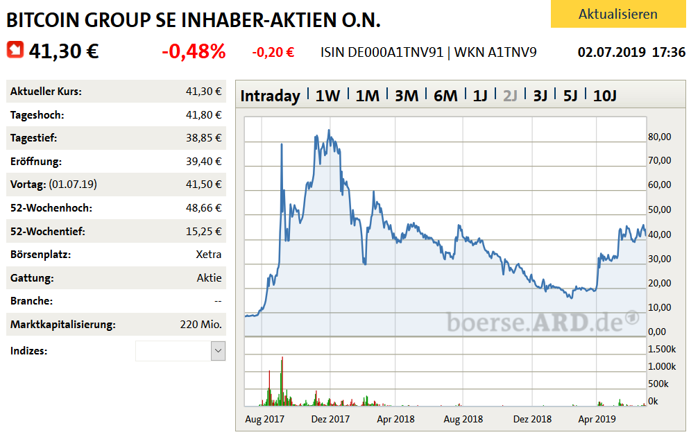 bitcoin_group_2-jahreschart_02_07_2019.png