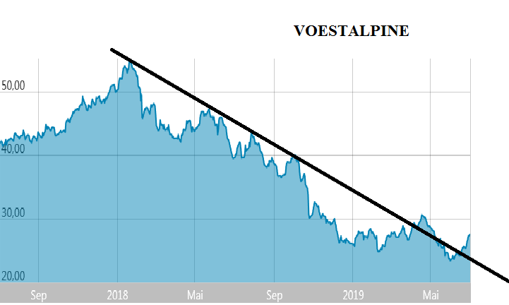 voest-02-07-2019.png