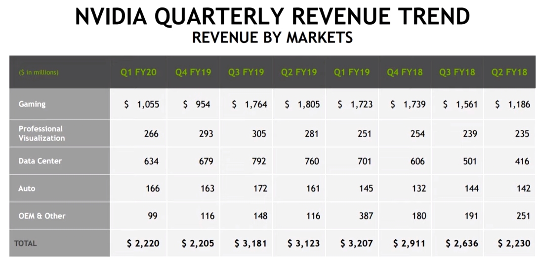 nva_quarterly_revenue_trend.jpg