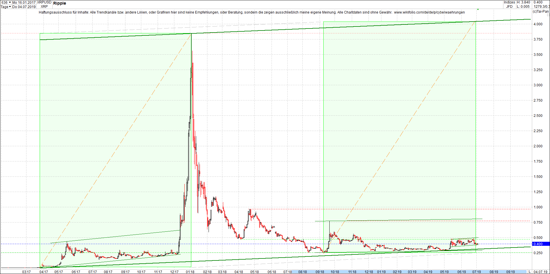 ripple_-_xrp_chart_von_heute_morgen.png