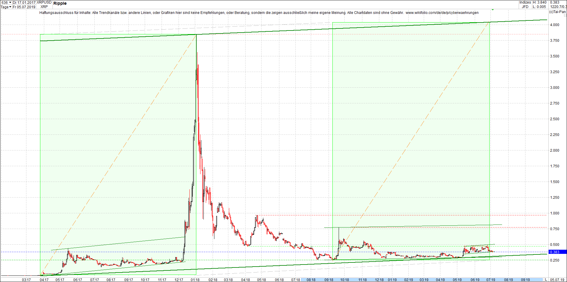 ripple_(xrp)_chart_am_mittag.png