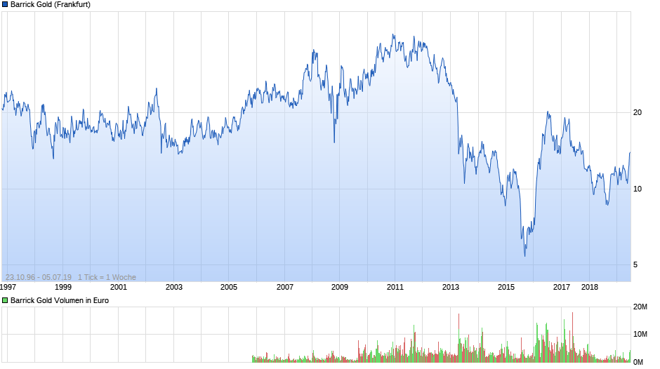 chart_all_barrickgold.png