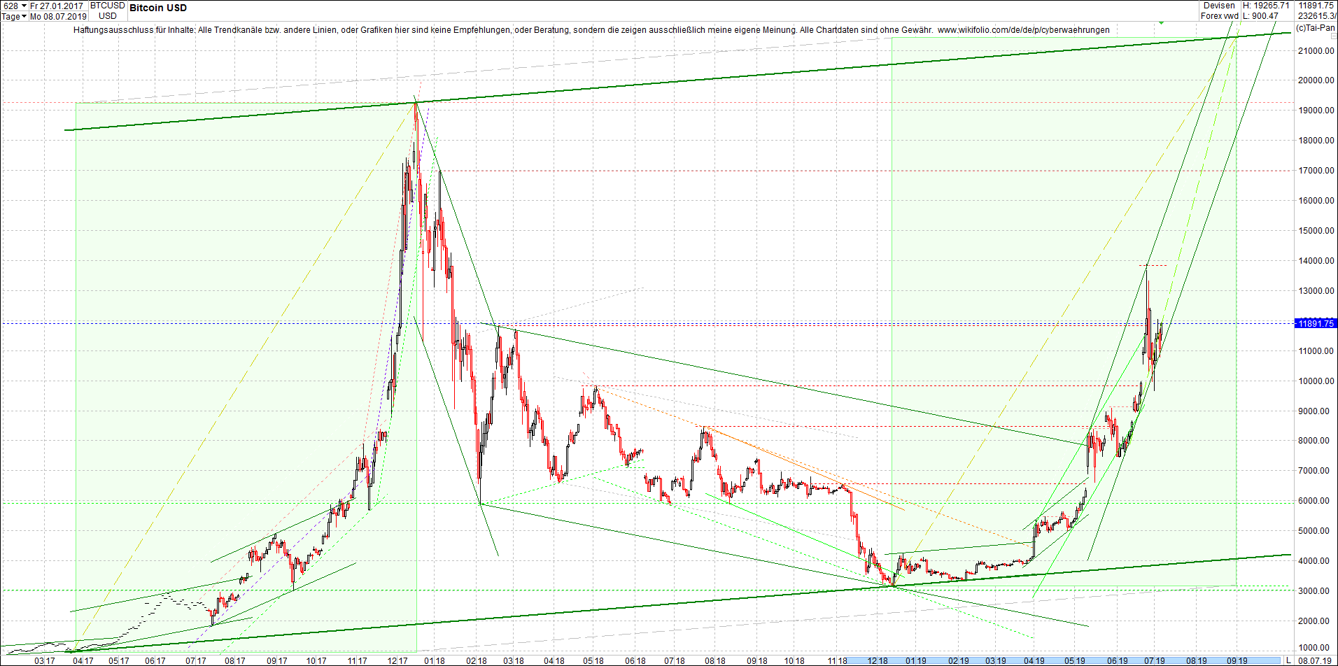 bitcoin_(btc)_chart_heute_nachmittag.png