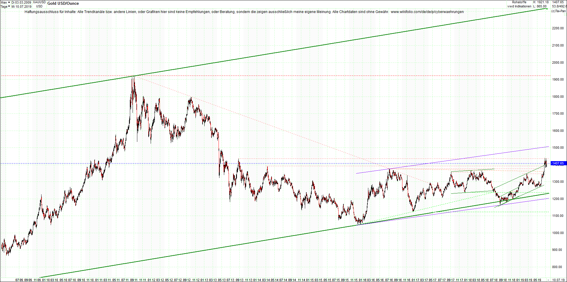 gold_chart_heute_nachmittag.png