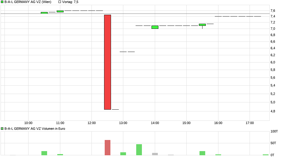 chart_intraday.png