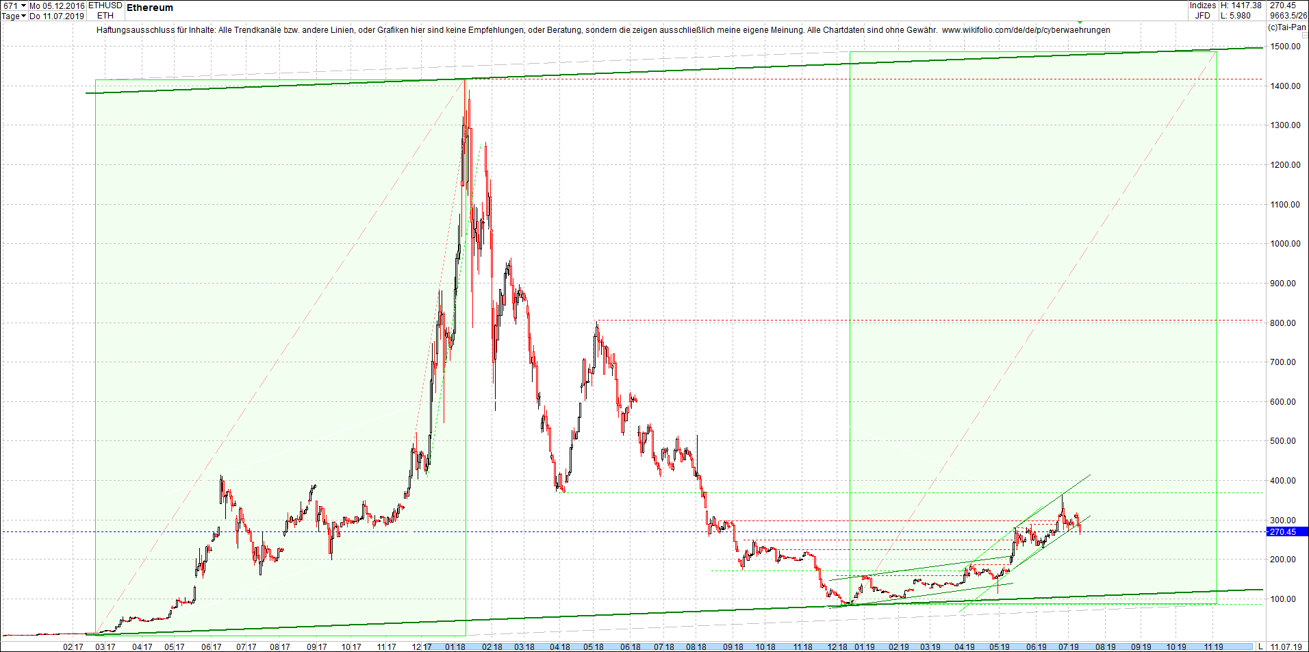 ethereum_chart_heute_morgen.png