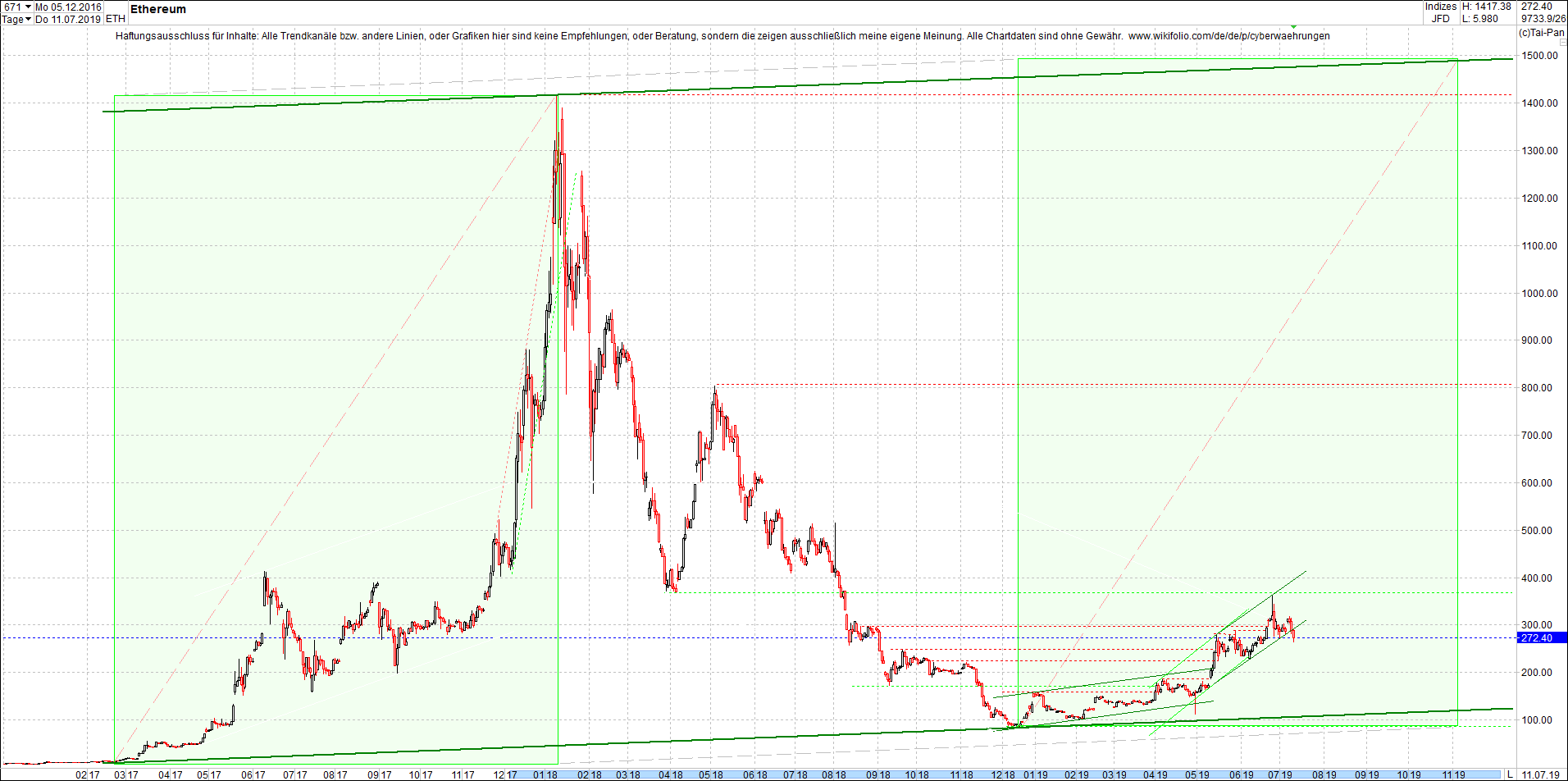 ethereum_chart_nachmittag.png