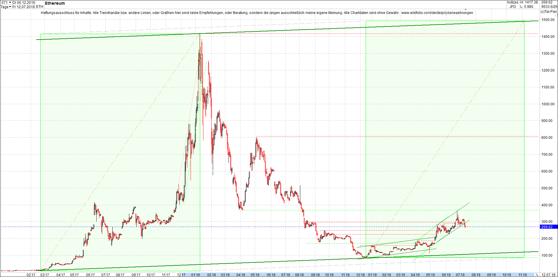 ethereum_chart_heute_morgen.png