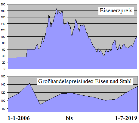 eisenerzpreis-1.png