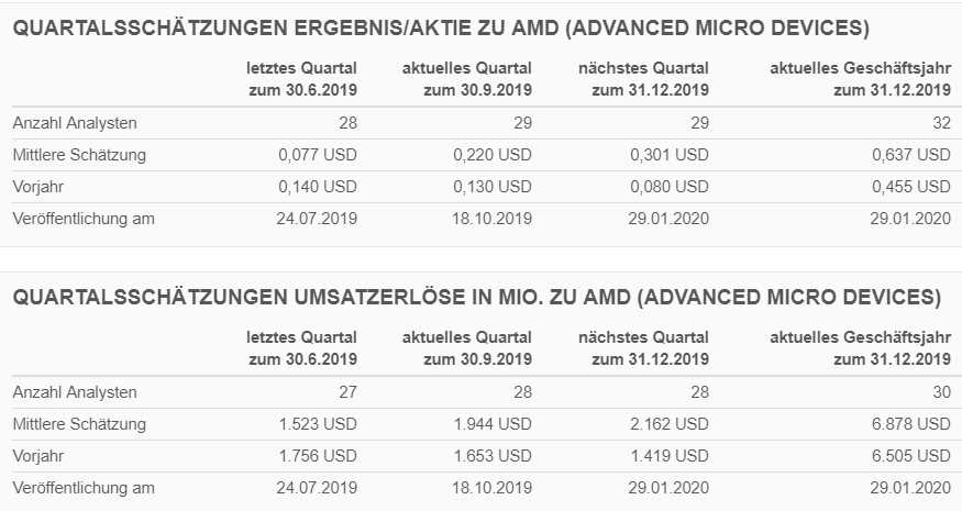 schaetzung_q2-19_zahlen.jpg