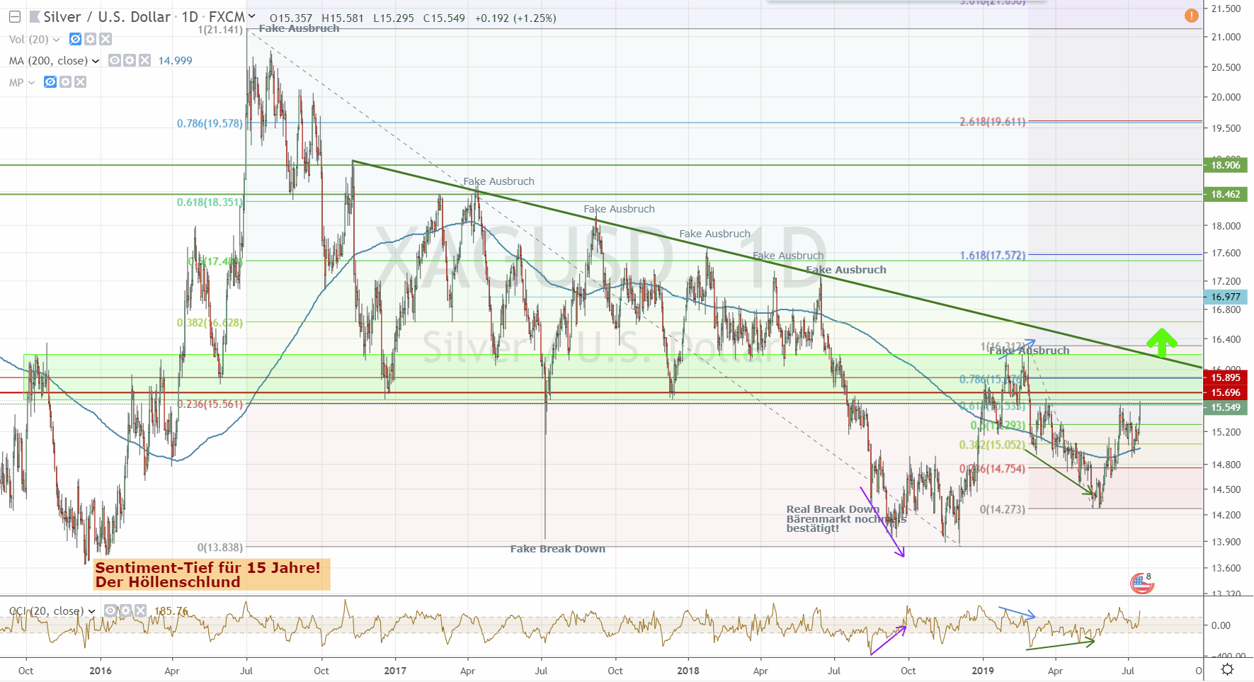 190716-xagusd.gif