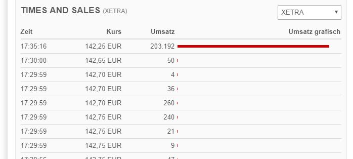 wc_umsaetze.jpg
