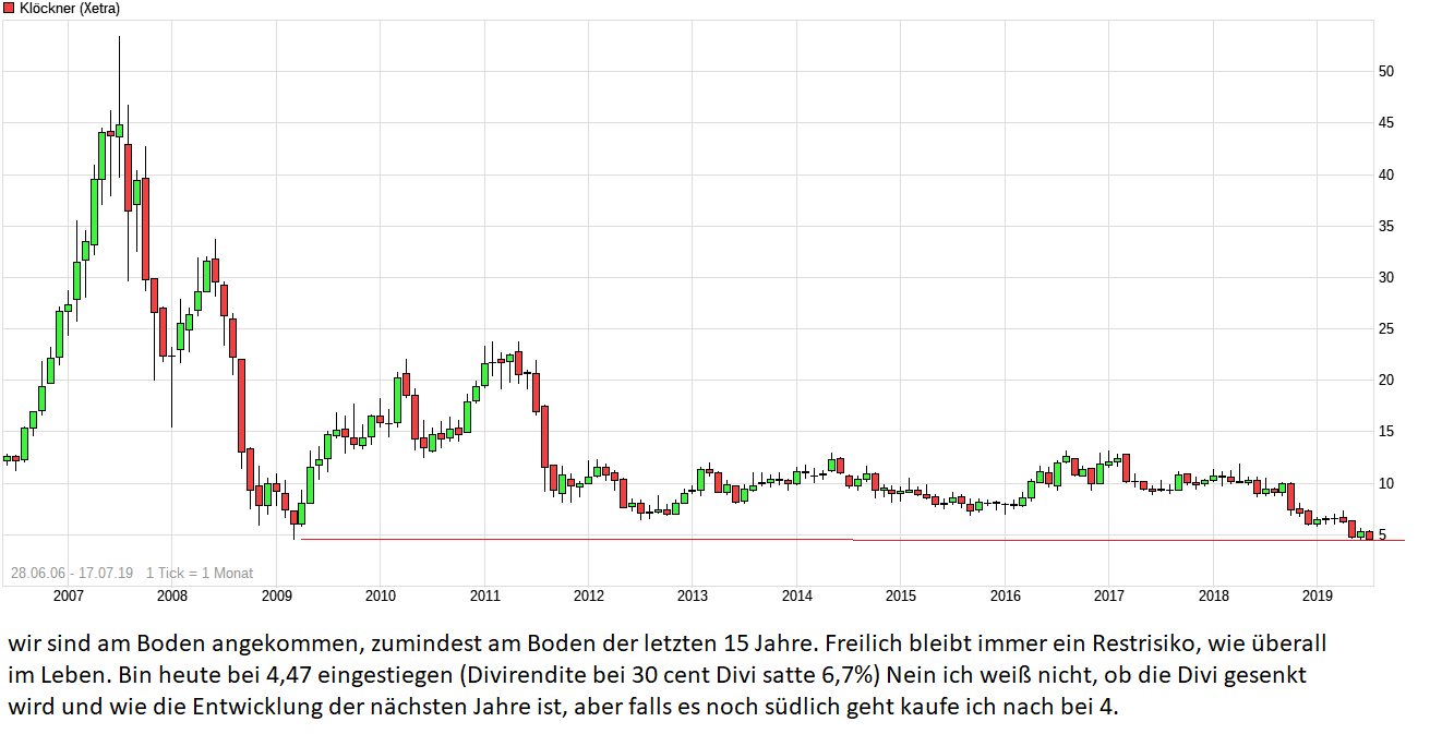 chart_all_kl__ckner.png