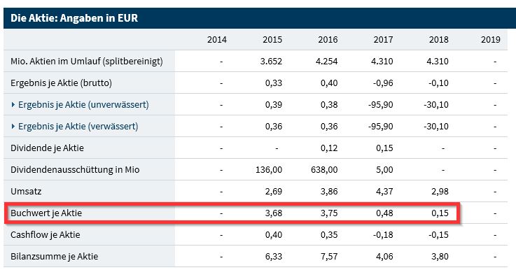 daten_gepflegt.jpg