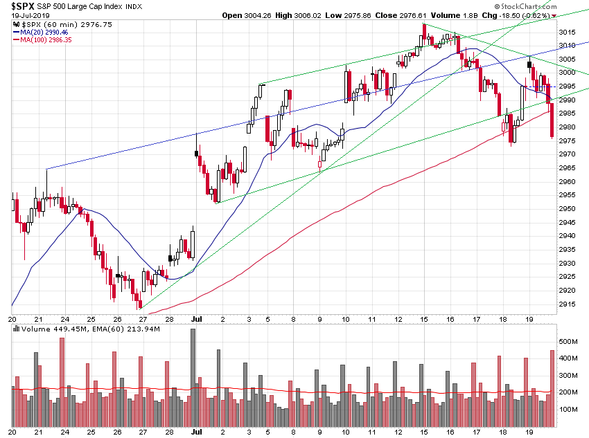 _spx_hourly.png