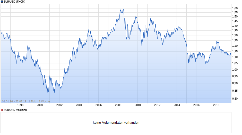 chart_all_eurusdeurous-dollar.png