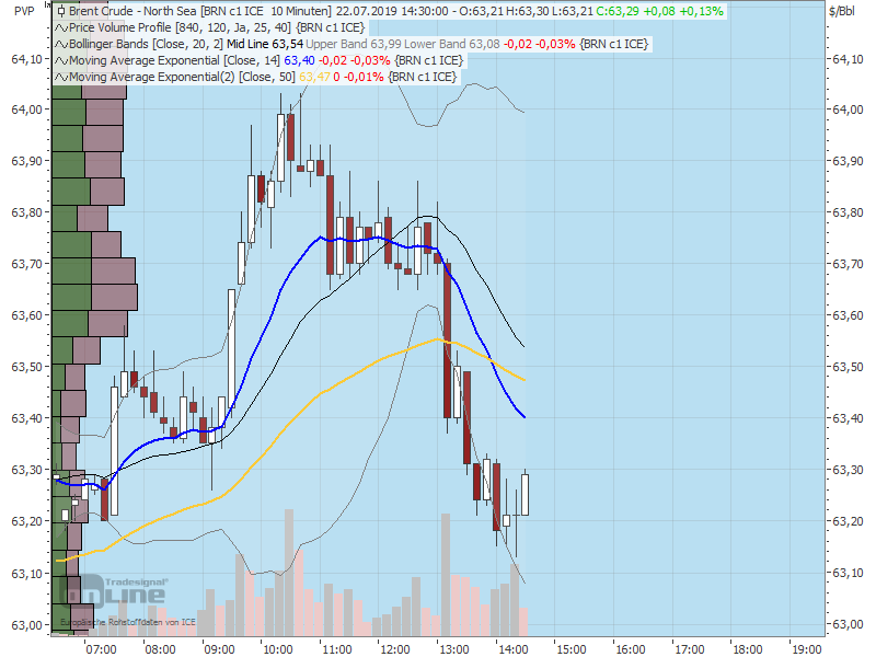 20_brent_crude_-_north_sea_monthly.png