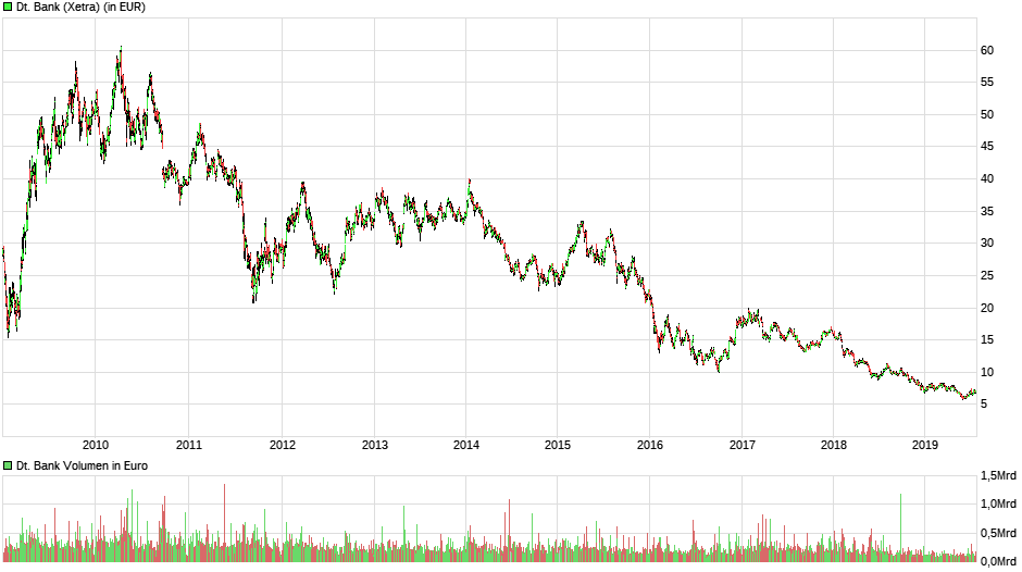 chart_10years_deutschebank.png