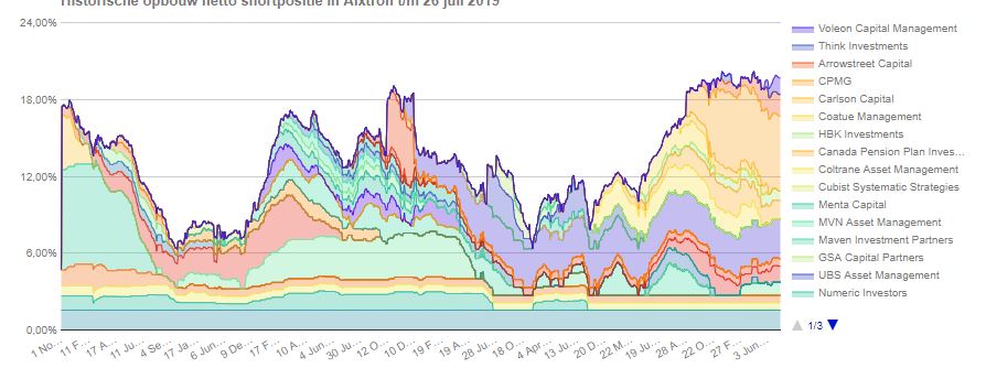 lv-aixtron_2013-2019.jpg