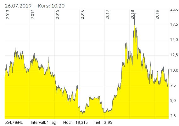 kurs-aixtron_2013-2019.jpg