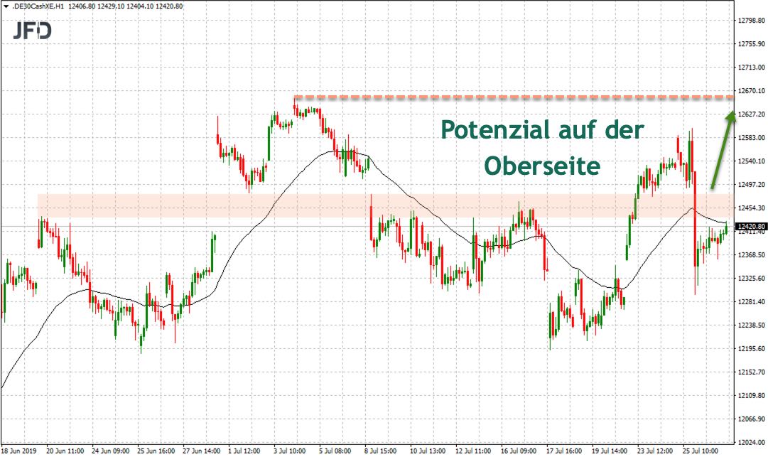 2019-07-28_dax-stundenchart-oberseite.jpg