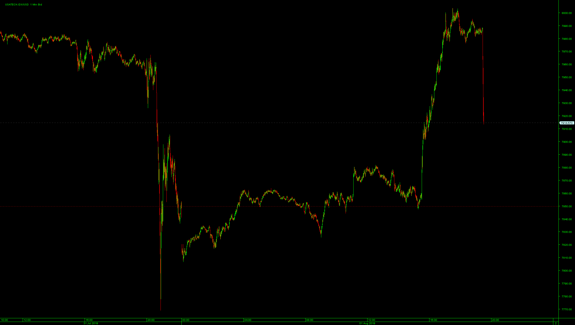 chart_usatech.png
