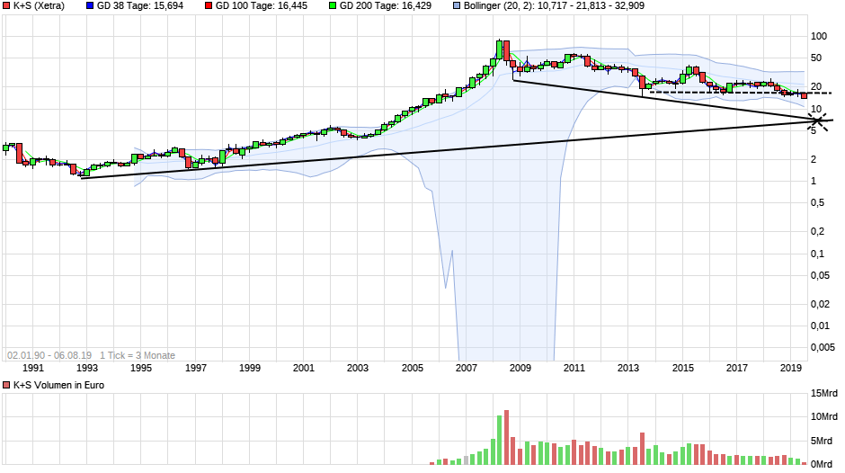 chart_all_ks.png
