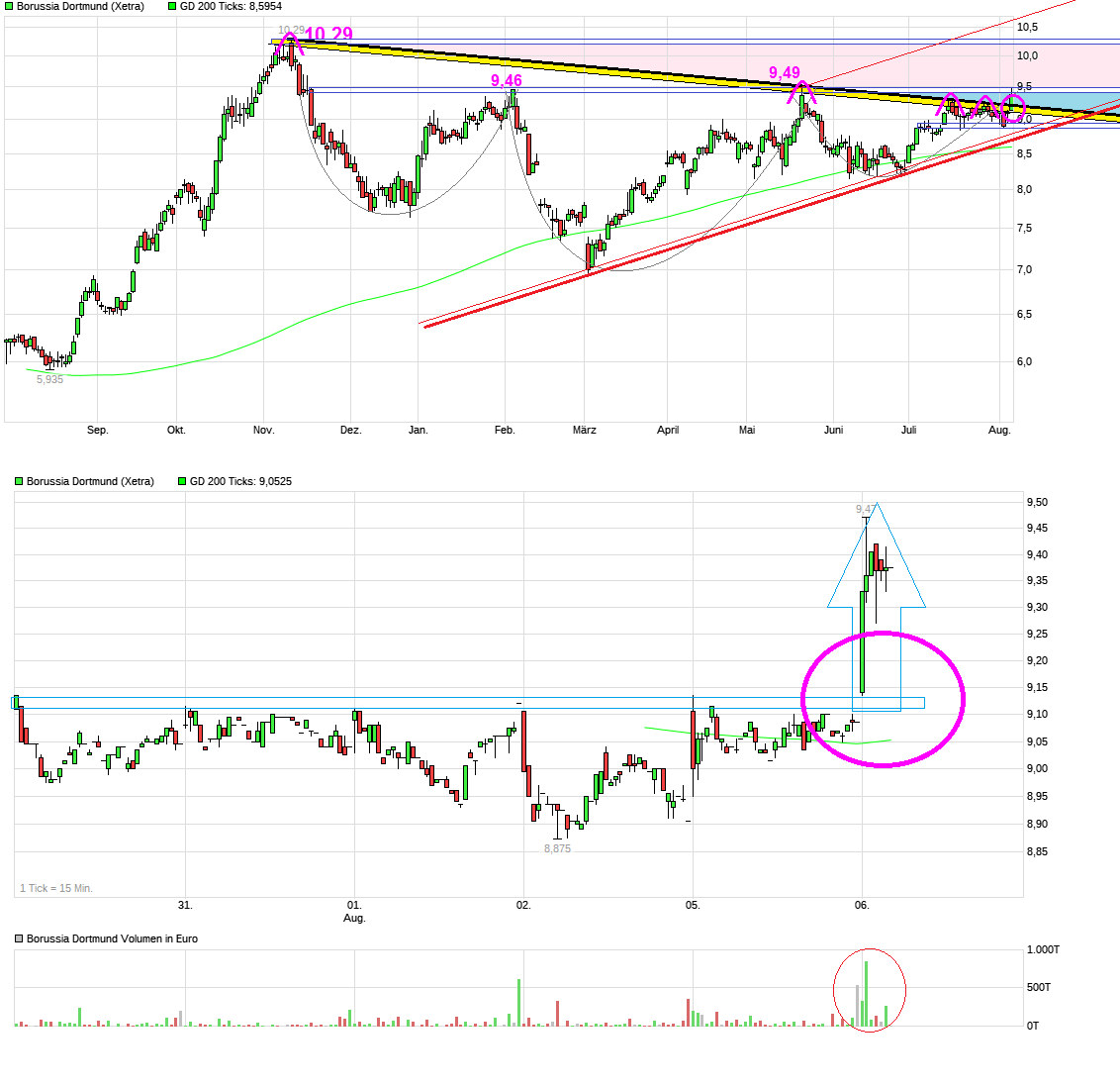 chart_week_borussiadortmund.png