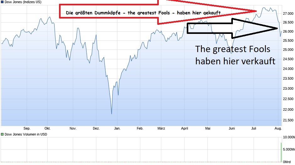 chart_year_dowjonesindustrialaverage.jpg