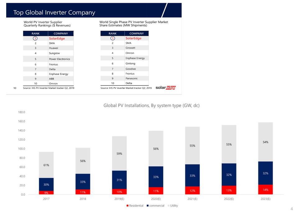 solaredge.jpg