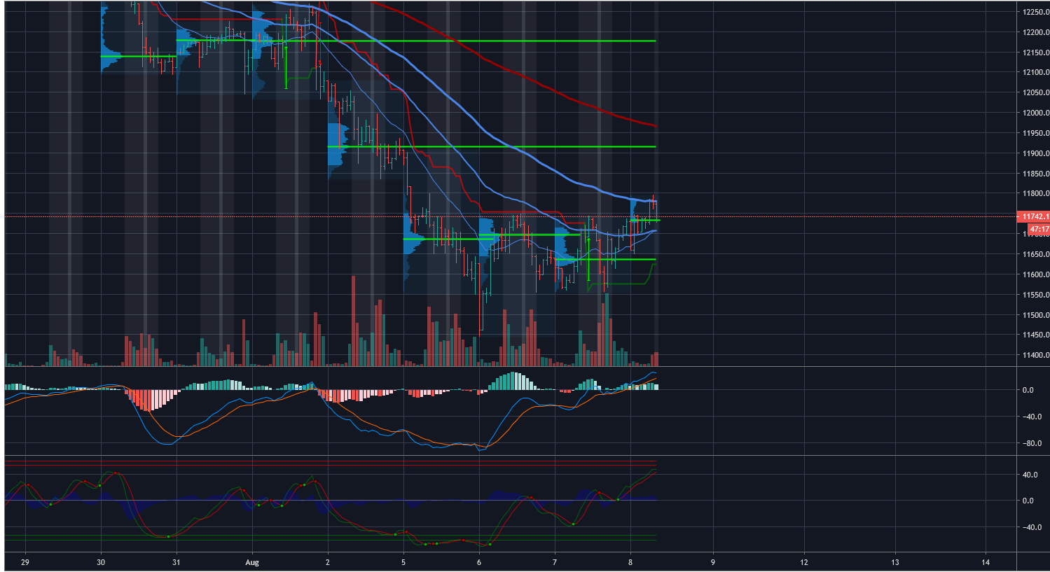 20190808_va_dax.png