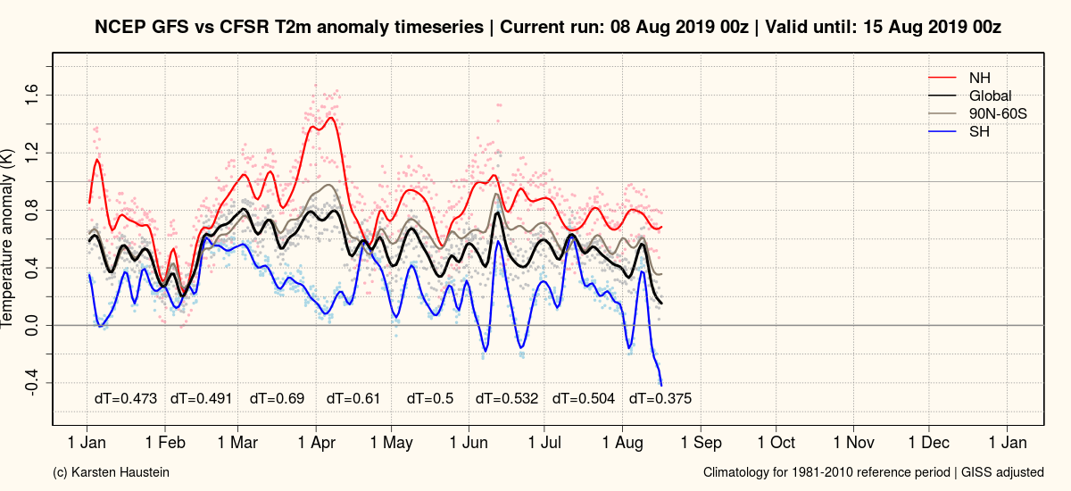 gfs_anomaly_timeseries_global.png