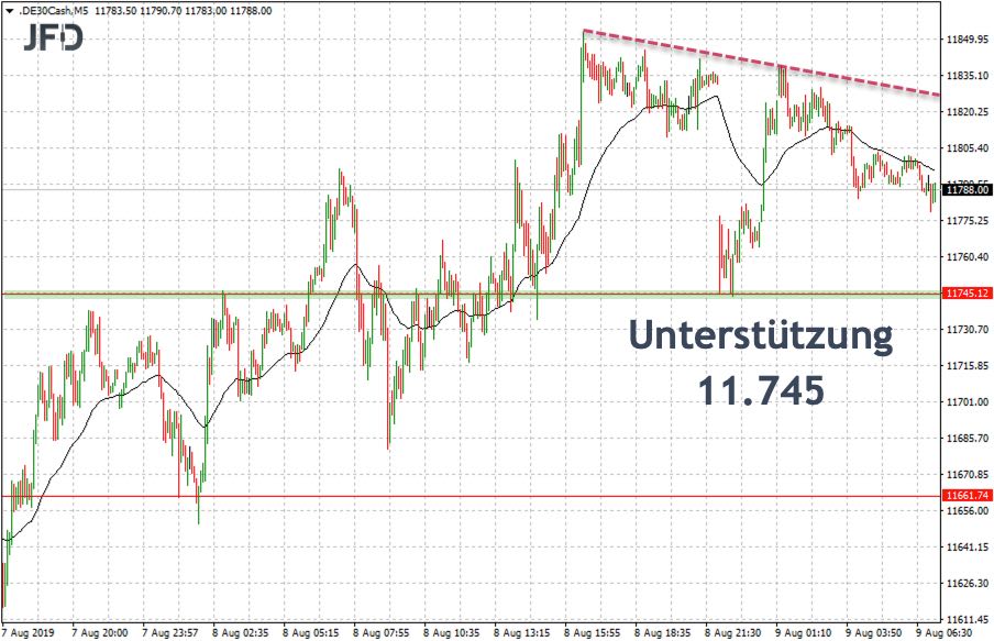 2019-08-09_dax-unterstuetzung.jpg