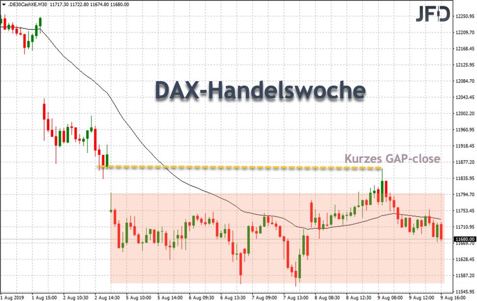 2019-08-11_dax-handelswoche.jpg
