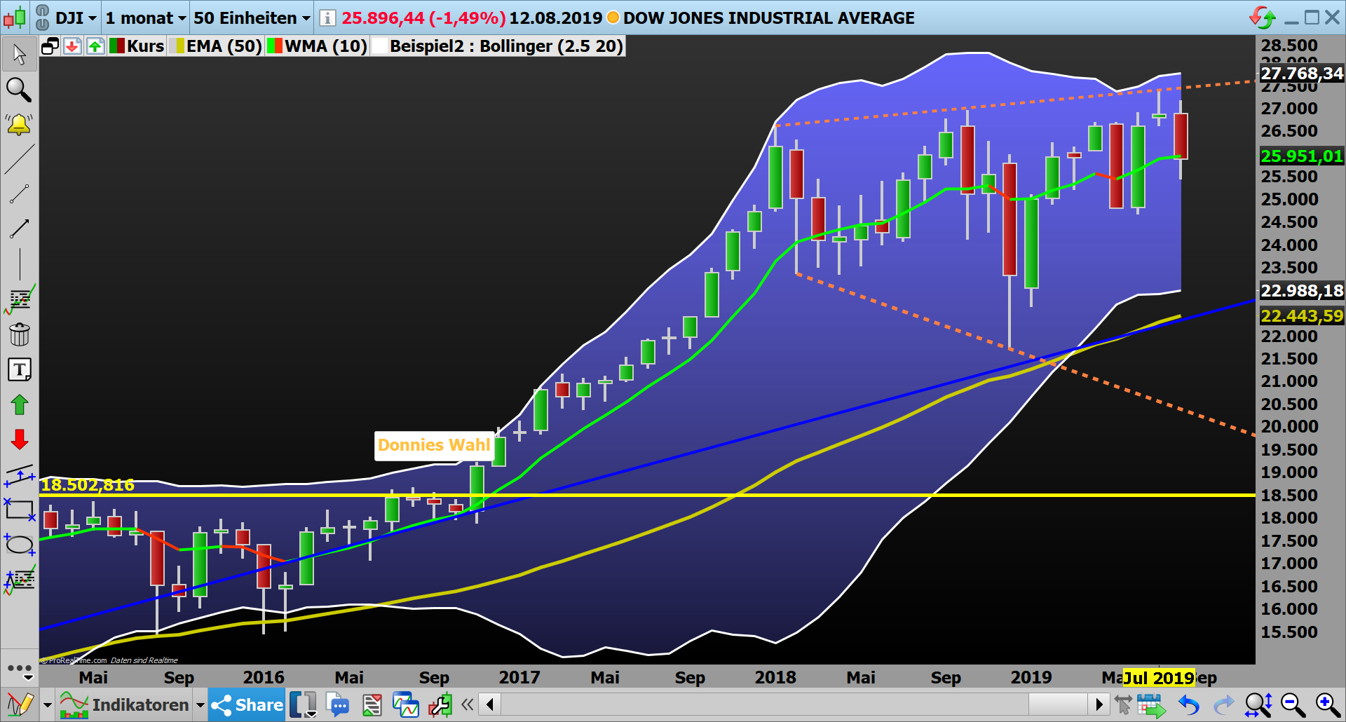 dow.png