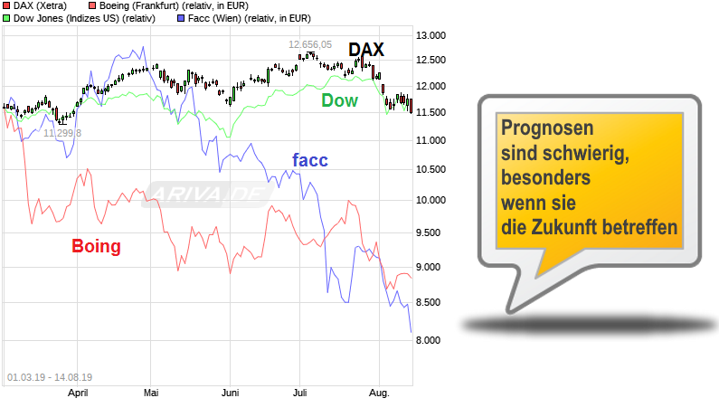 chart_free_dax.png