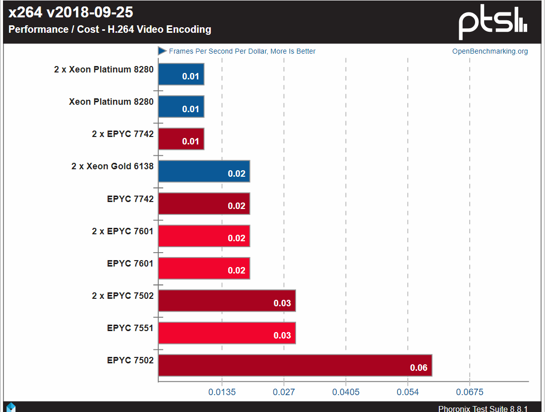 epyc_bench.png