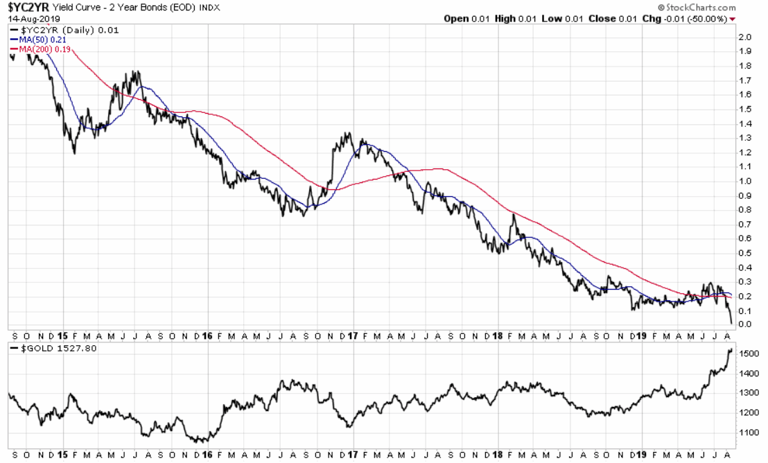 190815-yield-curve.gif