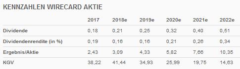 wirecard_viel_zu_billig.jpg