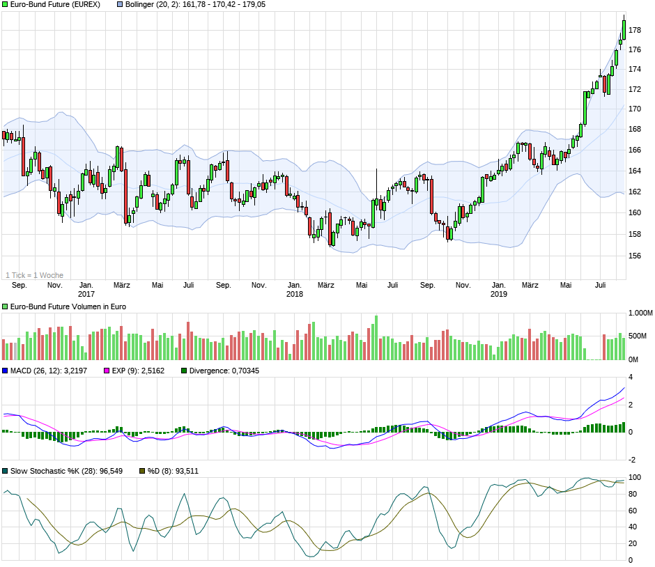 chart_3years_euro-bundfuture.png