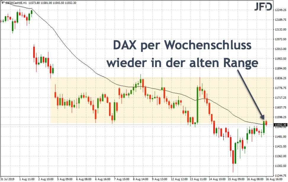 2019-08-18_dax-alte-range.jpg