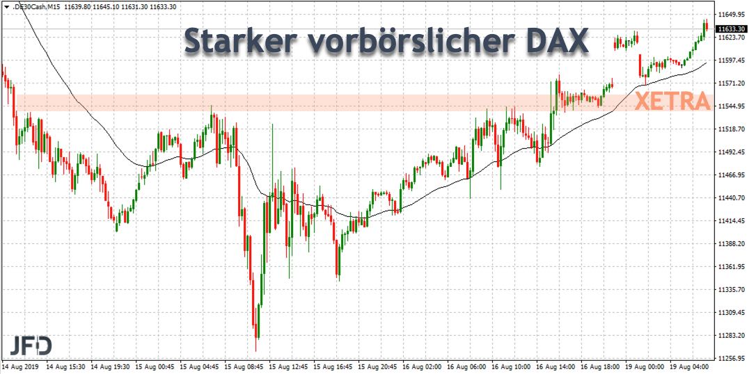 2019-08-19_dax-xetra-level.jpg