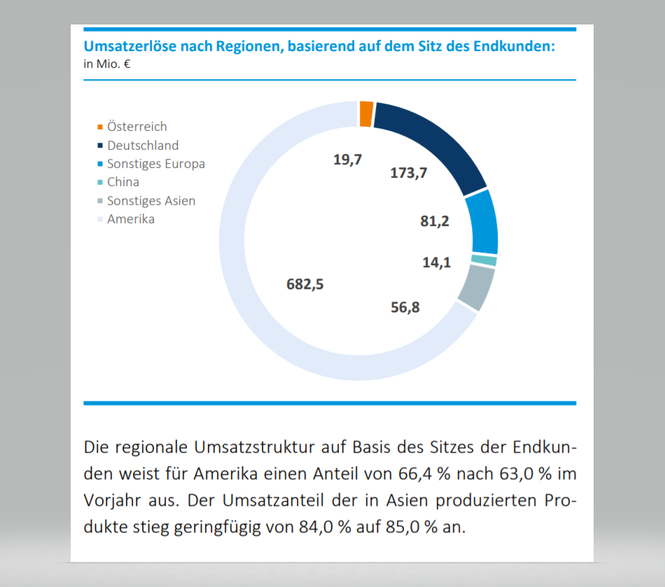 umsatzverteilung.png